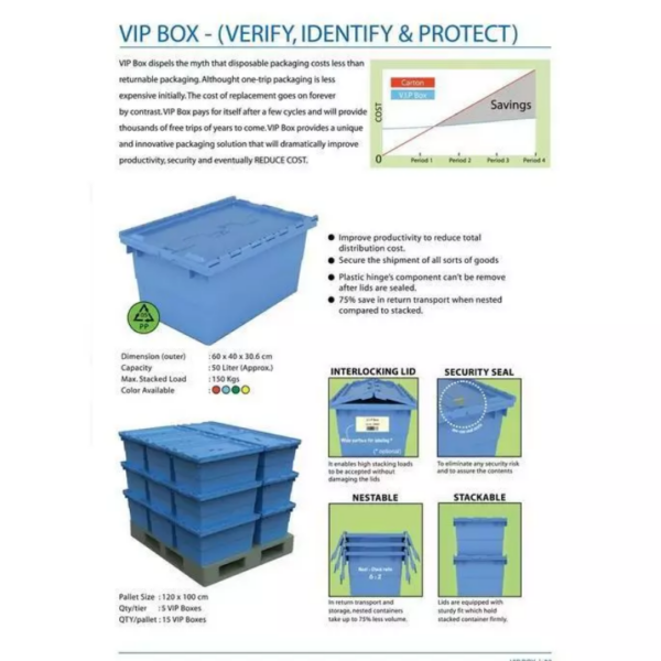 BOX CONTAINER PLASTIK TUTUP MINIMARKET 52 LITER KIRAPAC 7715 VIP BOX, WARNA BIRU HIJAU KUNING, UKURAN 60 x 40 x 30,6 CM | RAJA PLASTIK INDONESIA